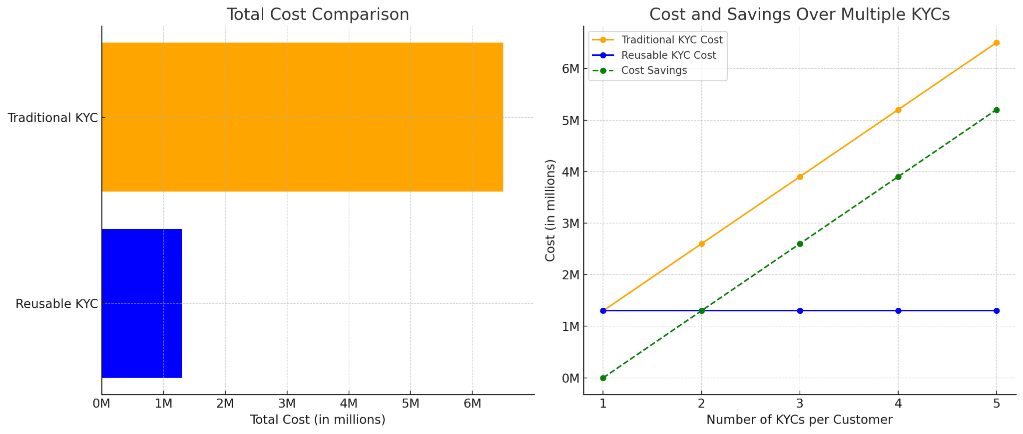 Cost of Traditional KYC and Reusable KYC.png