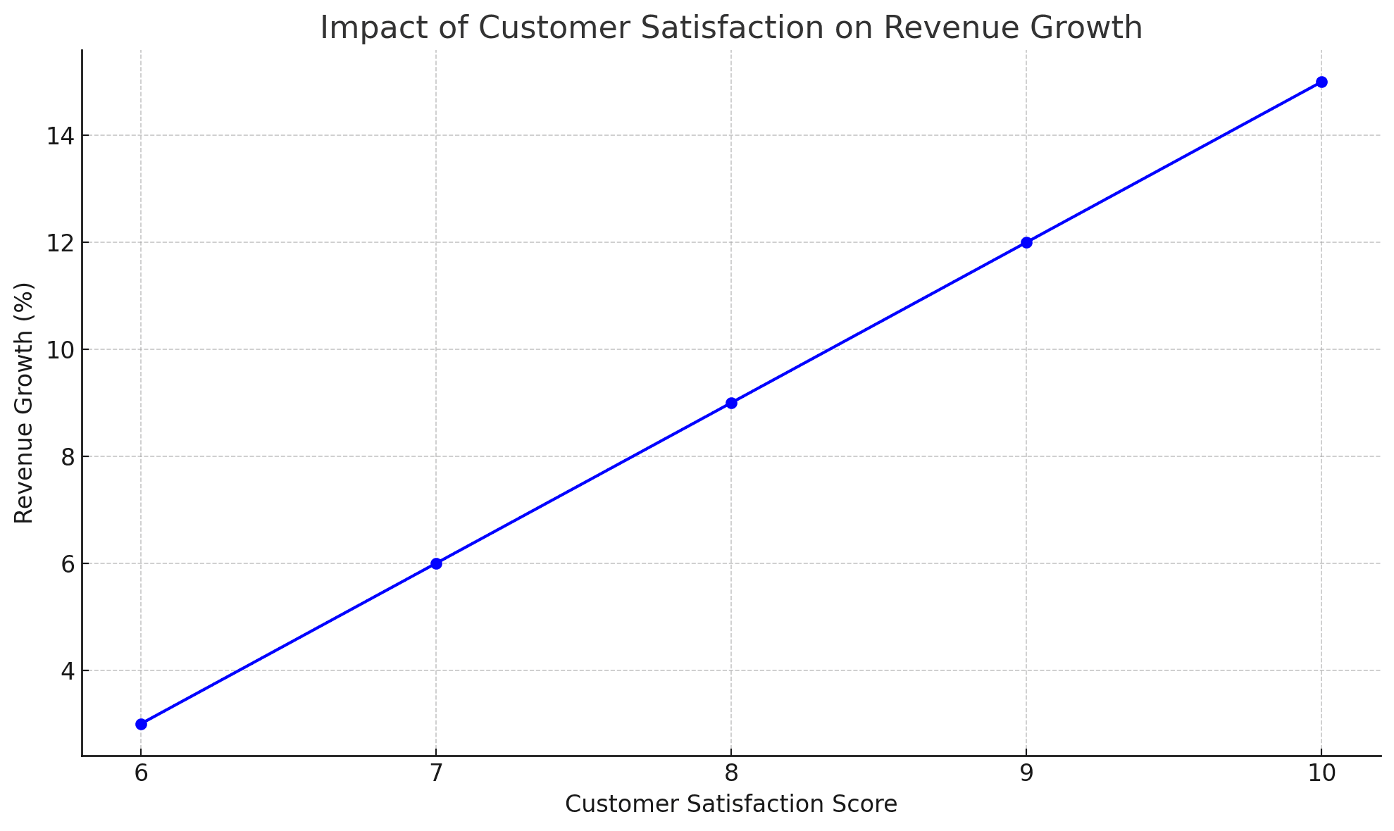 Impact of customer satisfaction.png