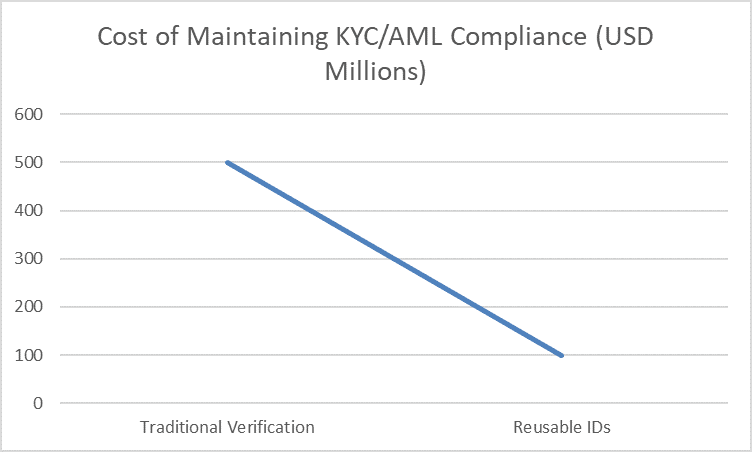 Maintaining KYC.png