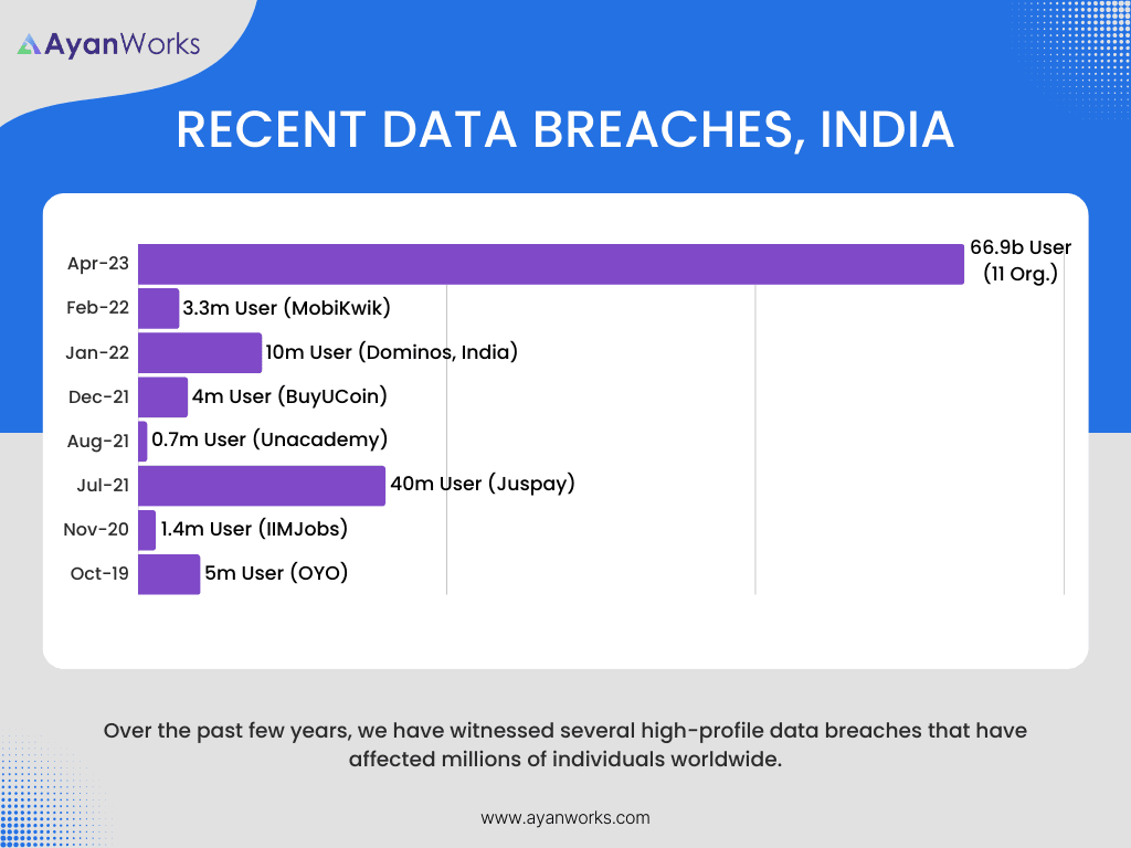 Recent Data Breaches, India.png
