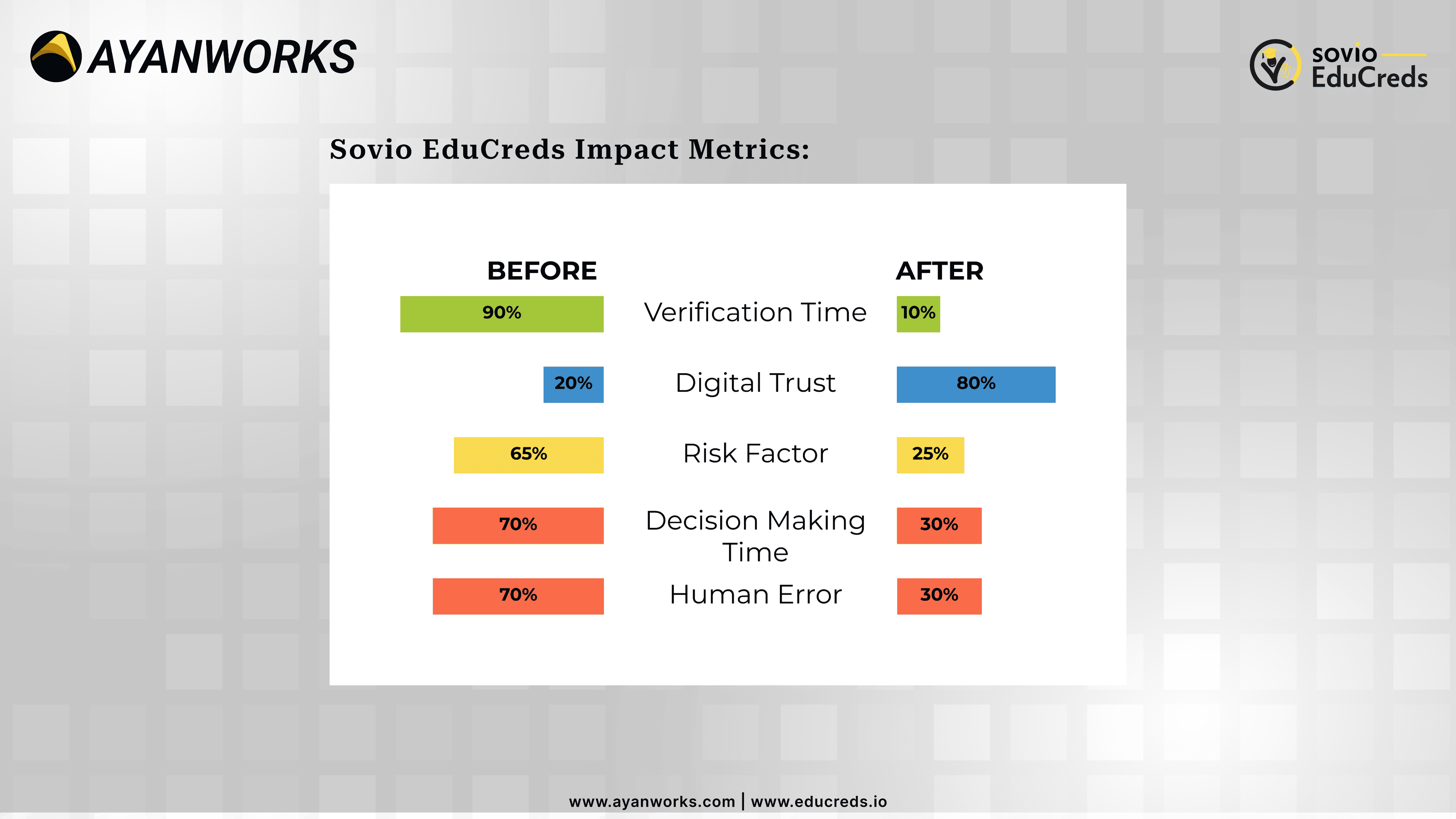 Sovio EduCreds Impact Metrics.png